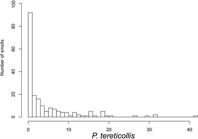 Hyper- and Hypo-Osmoregulatory Performance of Atlantic Salmon (Salmo salar) Smolts Infected With Pomphorhynchus tereticollis (Acanthocephala)